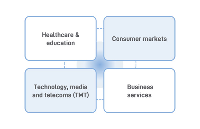 specialisms private equity