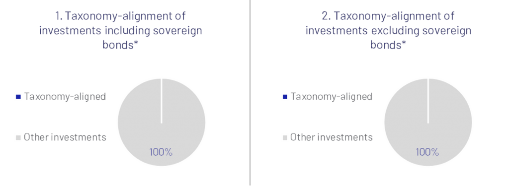 taxonomy alignment investments