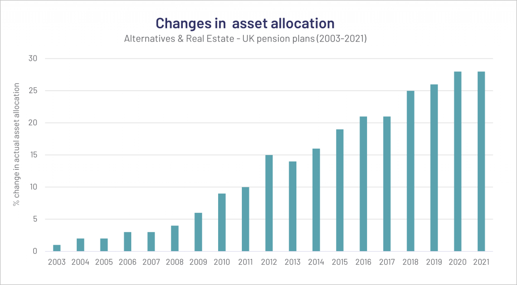 mercer asset allocation survey