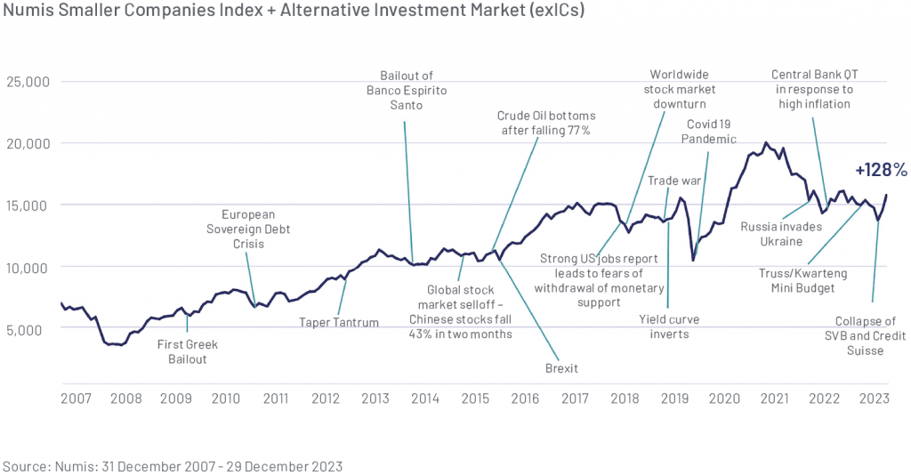 UK Equities – 2024 Outlook - Gresham House