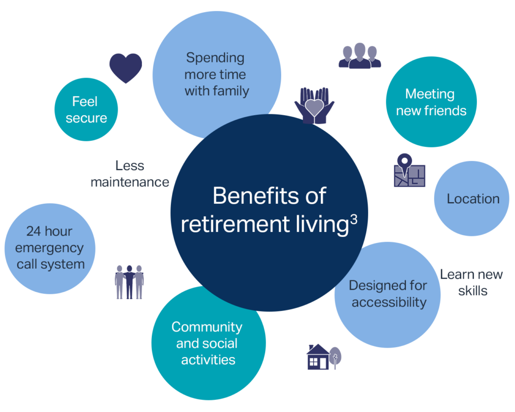 Benefits of retirement living